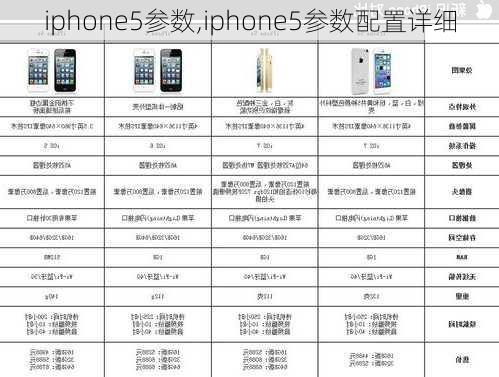 iphone5参数,iphone5参数配置详细