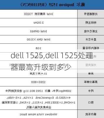 dell 1525,dell 1525处理器最高升级到多少