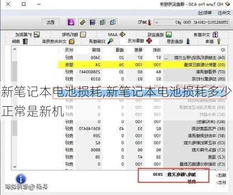 新笔记本电池损耗,新笔记本电池损耗多少正常是新机