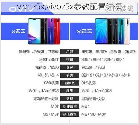 vivoz5x,vivoz5x参数配置详情