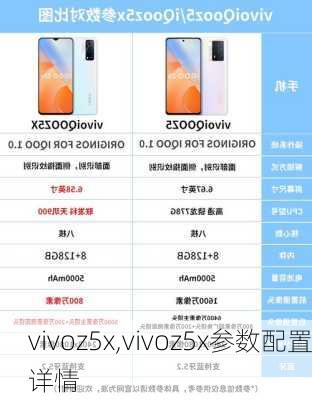 vivoz5x,vivoz5x参数配置详情