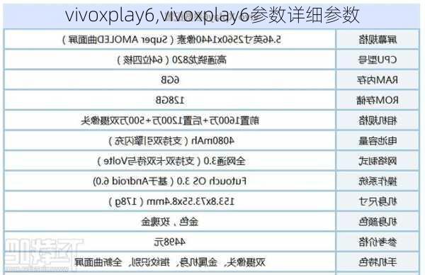 vivoxplay6,vivoxplay6参数详细参数