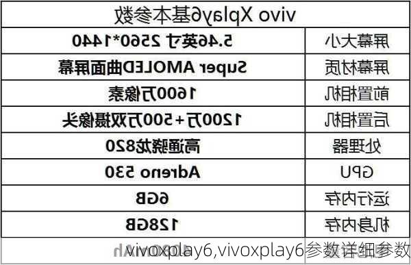 vivoxplay6,vivoxplay6参数详细参数