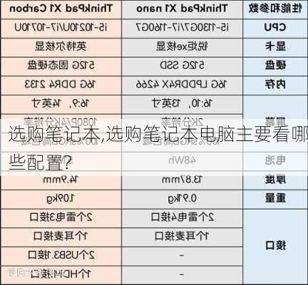 选购笔记本,选购笔记本电脑主要看哪些配置?