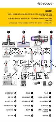 戴森v12,戴森v12吸尘器吸头怎么拆洗图解