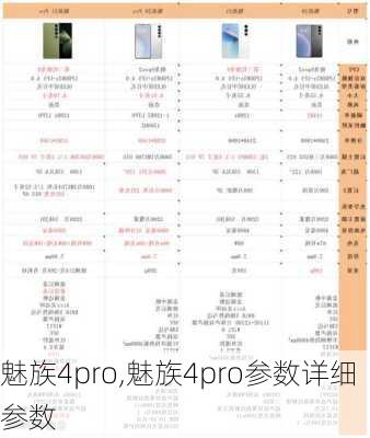 魅族4pro,魅族4pro参数详细参数