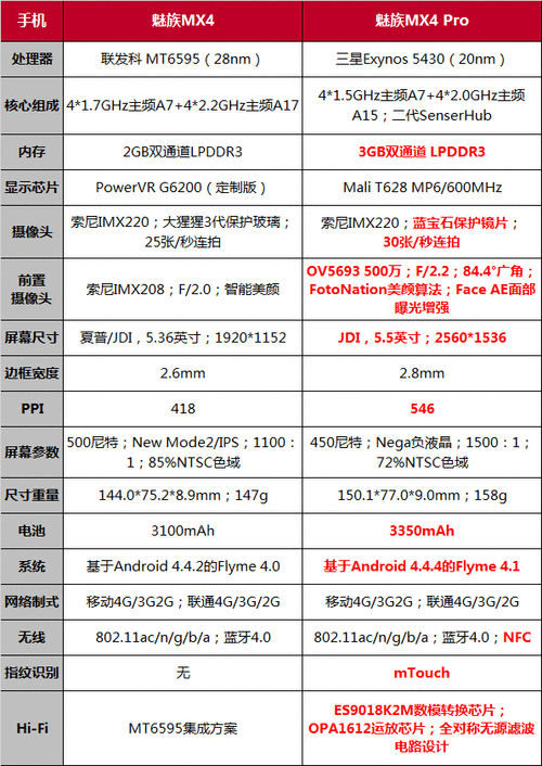 魅族4pro,魅族4pro参数详细参数