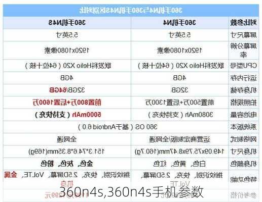 360n4s,360n4s手机参数