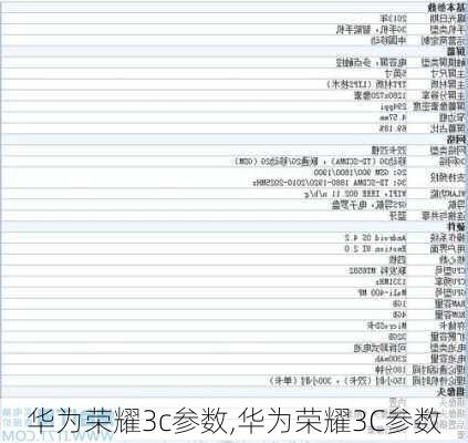 华为荣耀3c参数,华为荣耀3C参数