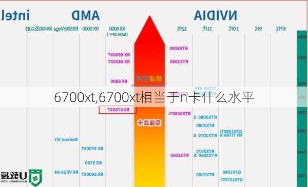 6700xt,6700xt相当于n卡什么水平