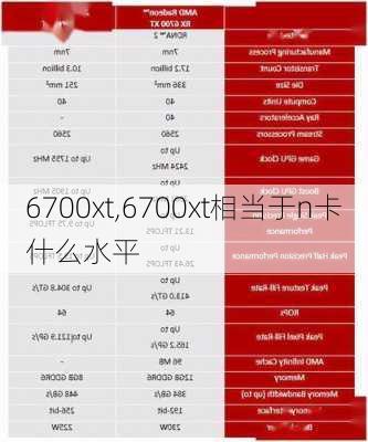 6700xt,6700xt相当于n卡什么水平