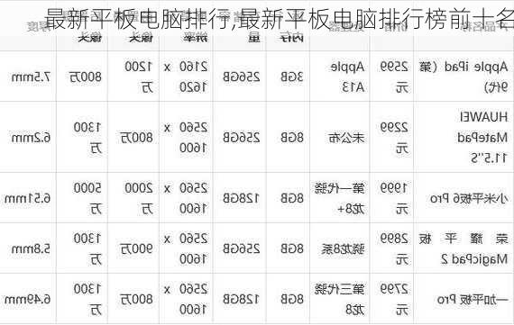 最新平板电脑排行,最新平板电脑排行榜前十名