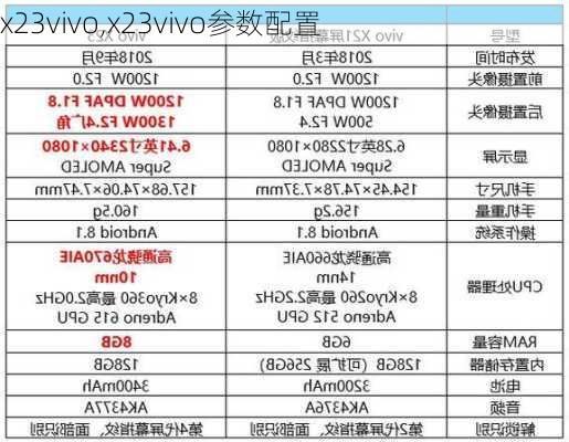 x23vivo,x23vivo参数配置