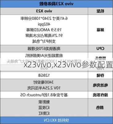 x23vivo,x23vivo参数配置