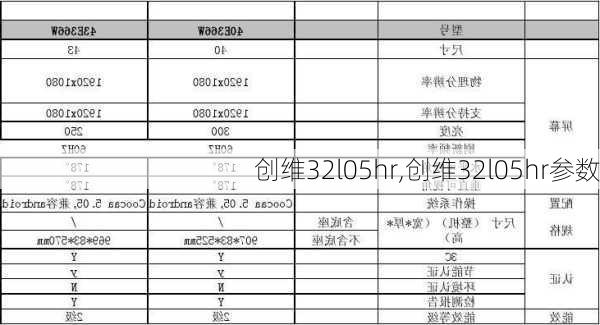 创维32l05hr,创维32l05hr参数