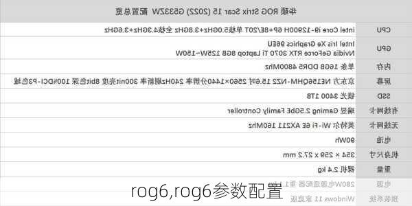 rog6,rog6参数配置