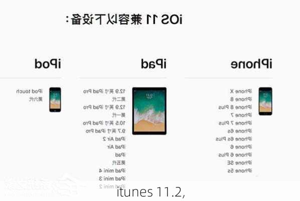 itunes 11.2,