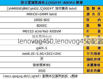 lenovog450,lenovog450配置