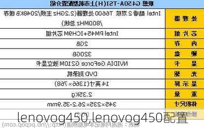 lenovog450,lenovog450配置