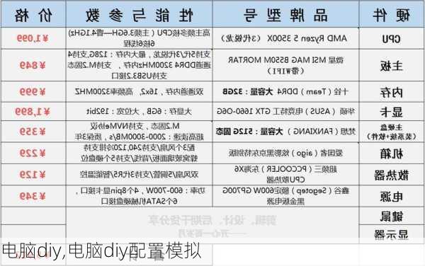 电脑diy,电脑diy配置模拟