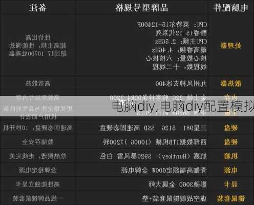 电脑diy,电脑diy配置模拟