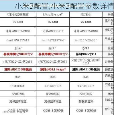 小米3配置,小米3配置参数详情