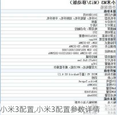 小米3配置,小米3配置参数详情