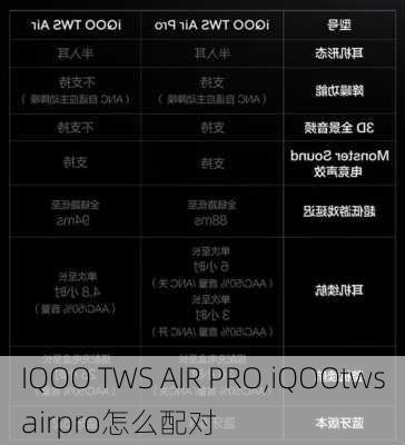 IQOO TWS AIR PRO,iQOOtwsairpro怎么配对