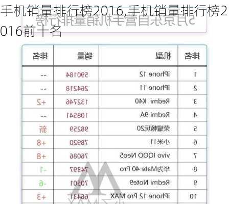 手机销量排行榜2016,手机销量排行榜2016前十名