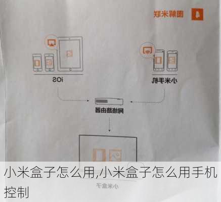 小米盒子怎么用,小米盒子怎么用手机控制