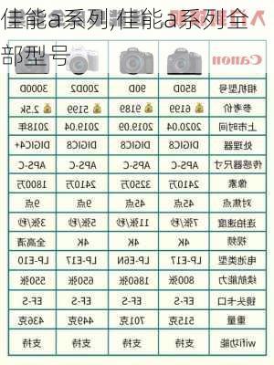 佳能a系列,佳能a系列全部型号