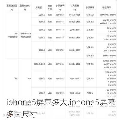 iphone5屏幕多大,iphone5屏幕多大尺寸