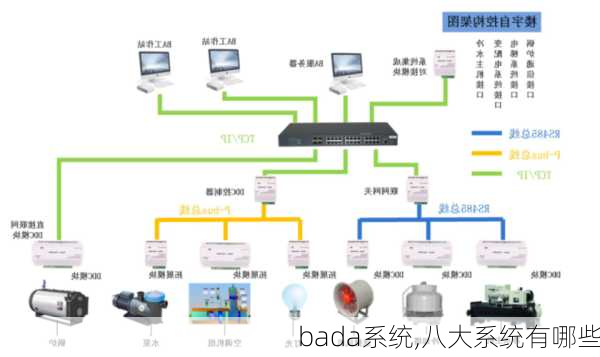 bada系统,八大系统有哪些