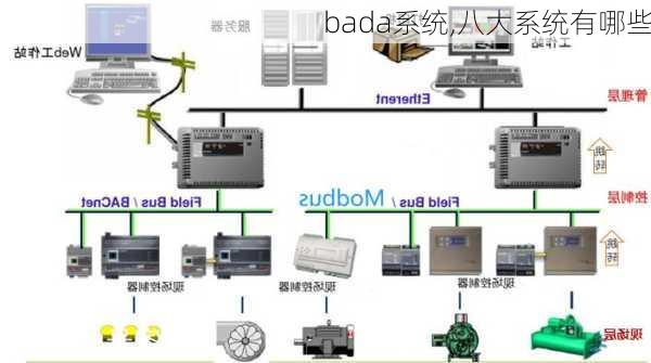 bada系统,八大系统有哪些