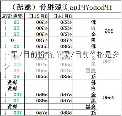 苹果7目前价格,苹果7目前价格是多少