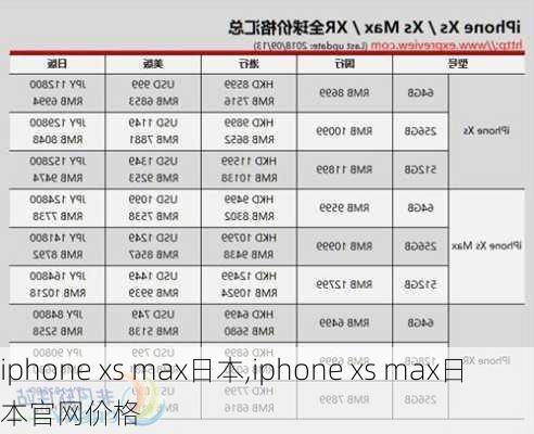 iphone xs max日本,iphone xs max日本官网价格