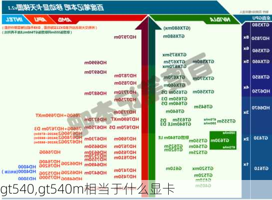 gt540,gt540m相当于什么显卡