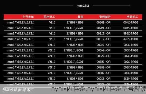 hynix内存条,hynix内存条型号解读