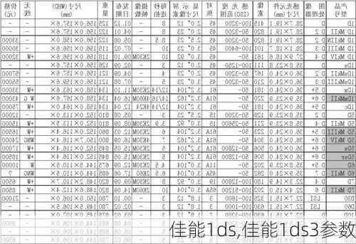 佳能1ds,佳能1ds3参数