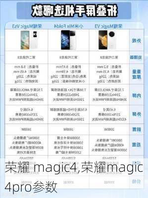 荣耀 magic4,荣耀magic4pro参数