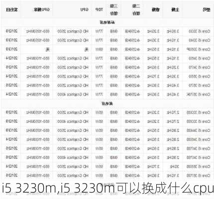 i5 3230m,i5 3230m可以换成什么cpu