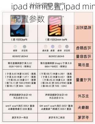 ipad mini配置,ipad mini配置参数