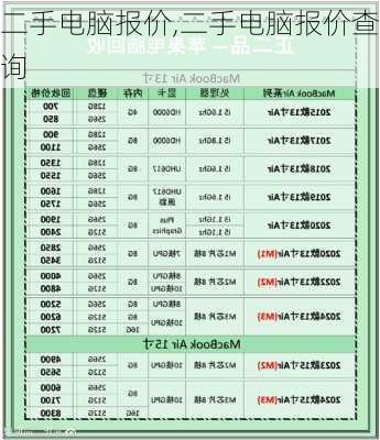 二手电脑报价,二手电脑报价查询