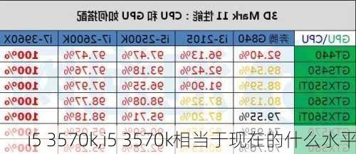 i5 3570k,i5 3570k相当于现在的什么水平