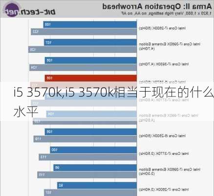 i5 3570k,i5 3570k相当于现在的什么水平