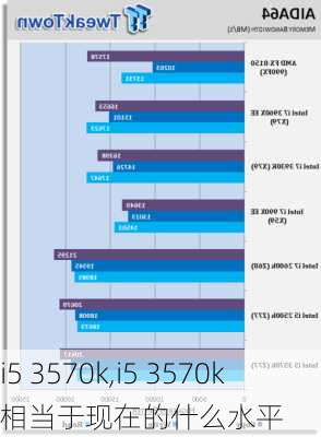 i5 3570k,i5 3570k相当于现在的什么水平