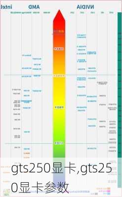 gts250显卡,gts250显卡参数