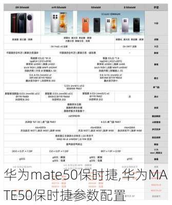 华为mate50保时捷,华为MATE50保时捷参数配置