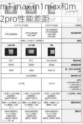 m1 max,m1max和m2pro性能差距