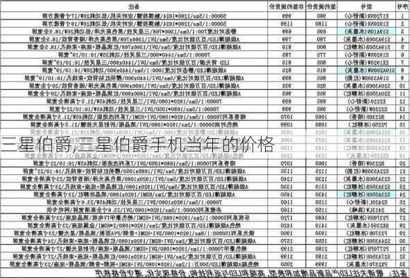 三星伯爵,三星伯爵手机当年的价格